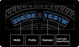 Tyre Sidewall Readings